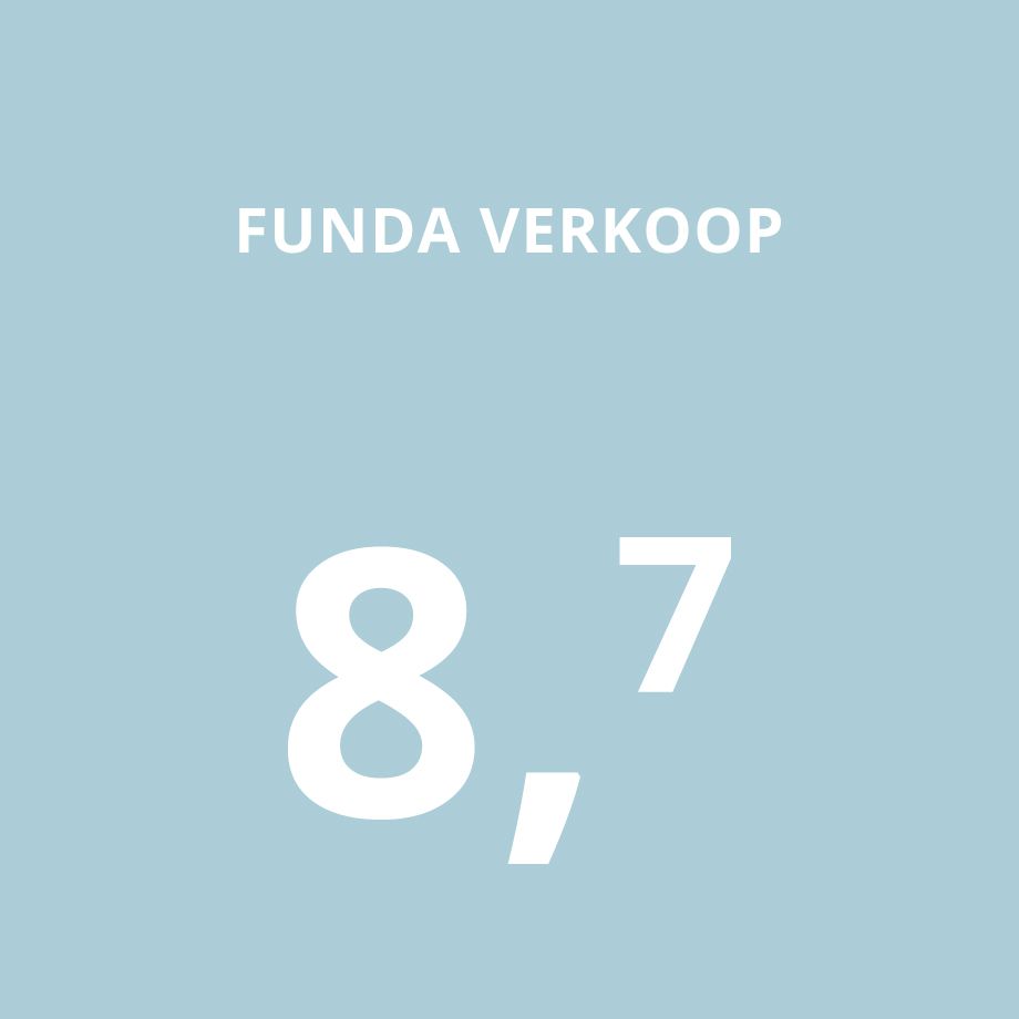 Funda verkoop